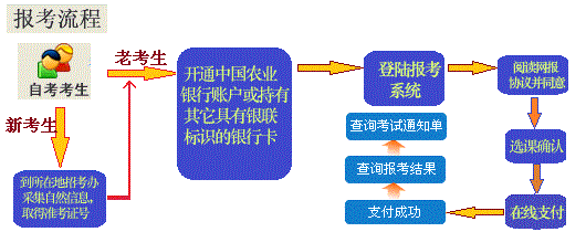 黑龙江2022年4月自考报名时间及流程
