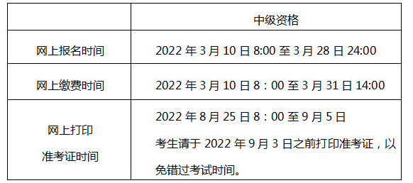 ȫ(gu)(hu)Ӌ(j)Yu(png)r(ji)W(wng)2022걱м(j)(hu)Ӌ(j)Q(bo)_(ki)ͨ310328գ