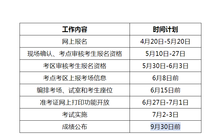 2022年贵州卫生高级职称考试成绩查询时间及入口【9月30日前查分 附合格分数线】