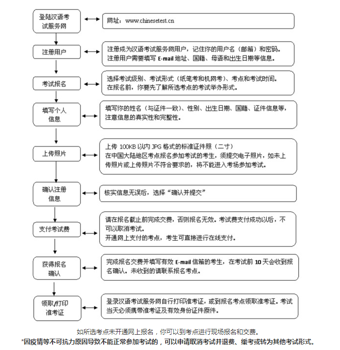 2022年西藏HSK汉语水平考试报名时间、条件及入口【11月24日截止】