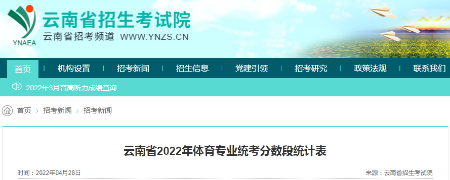 ����ʡ2022������רҵͳ��������ͳ�Ʊ�