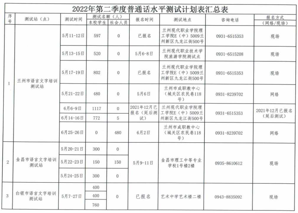 2022ڶȸͨʱ估ڡ27վ