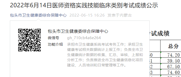 2022614ɹŰͷҽʦʸʵٴԳɼʾ