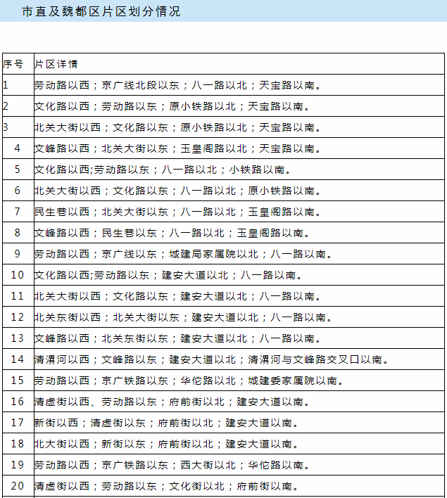 2022年河南许昌市区中学学区划分方案公布