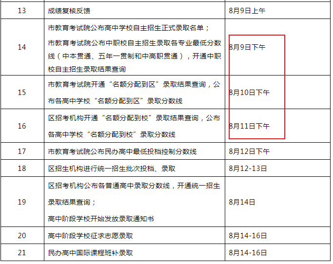 2022年上海宝山中考录取结果查询时间：8月9日起