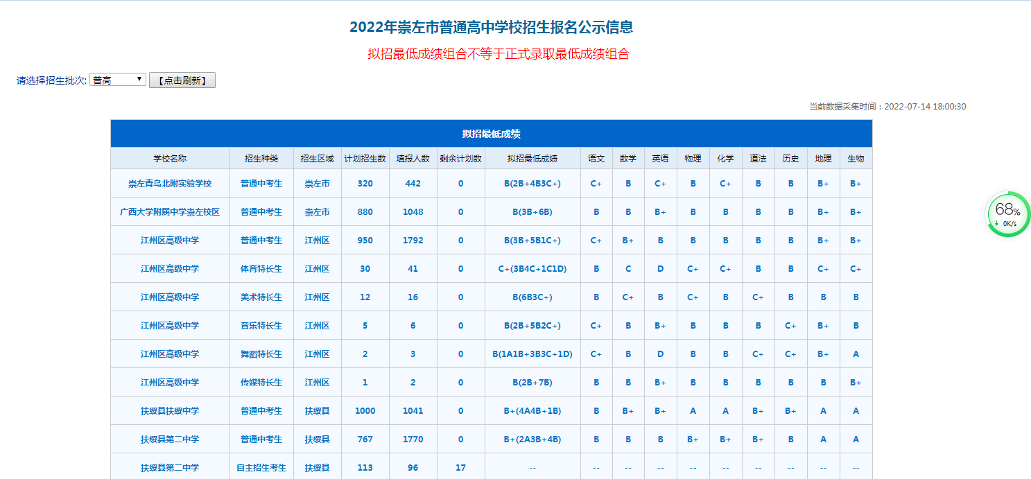 2022�����������ͨ����ѧУ���еͷ����߹���