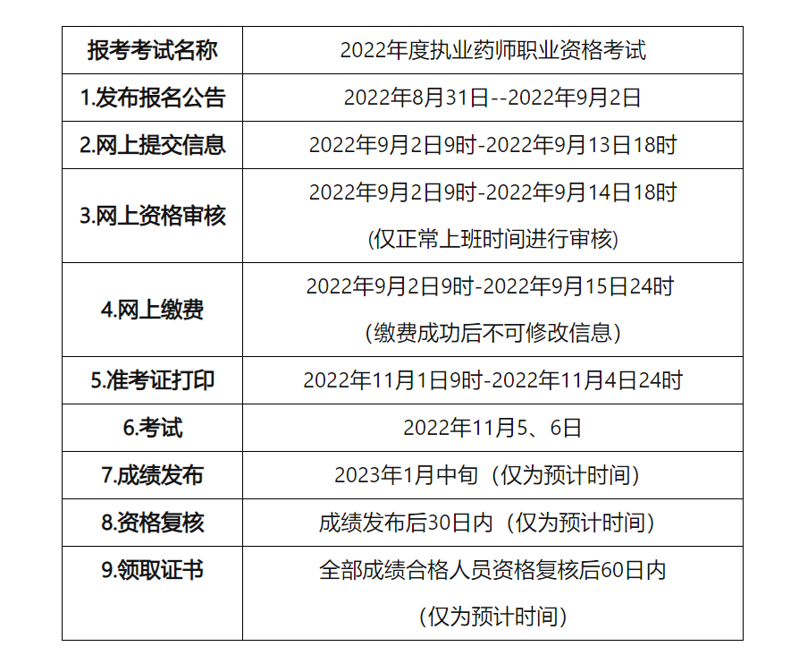 2022年青海执业药师职业资格考试成绩查询时间及入口【2023年1月中旬】