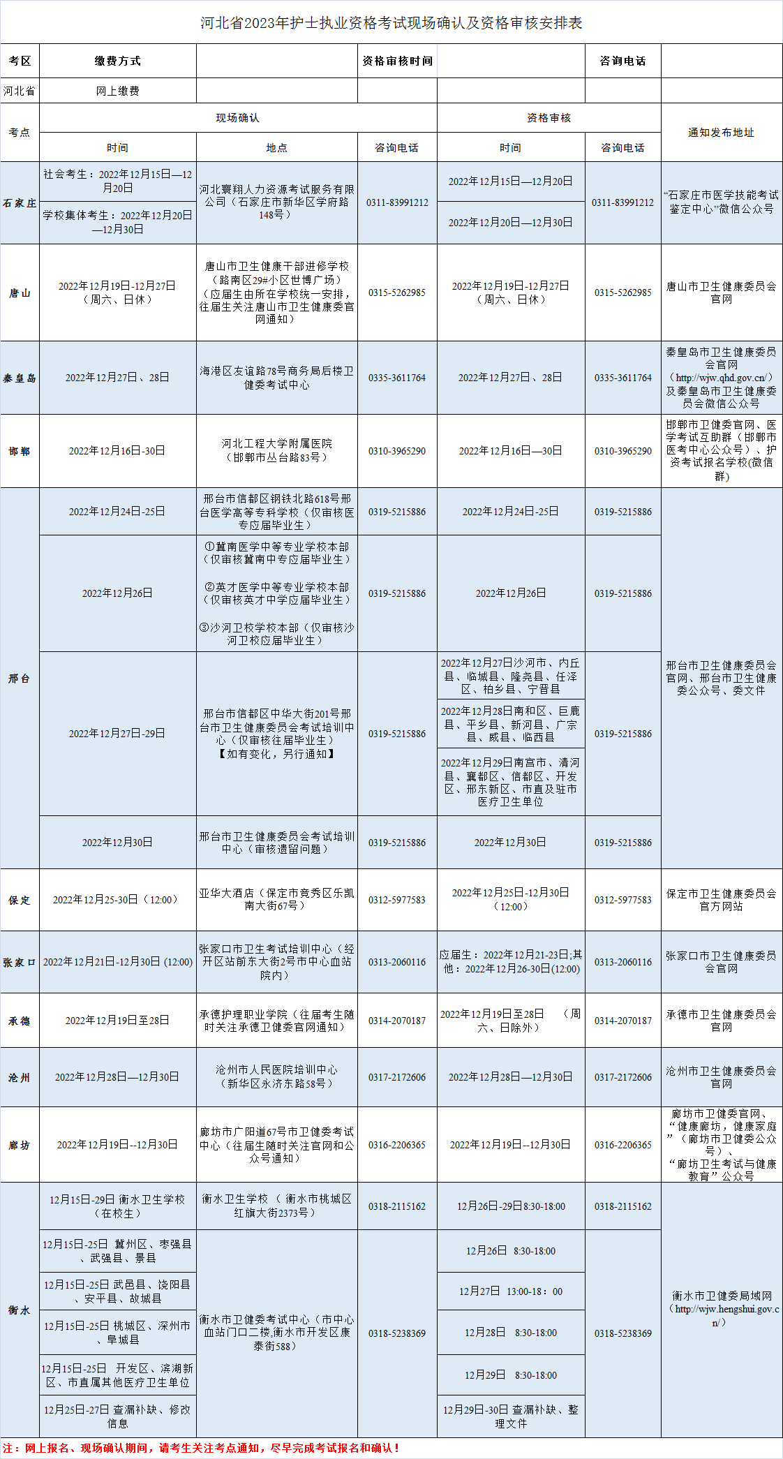 2023ӱʿʸֳ֤ȷʱ估ص㰲š20221215-30ա
