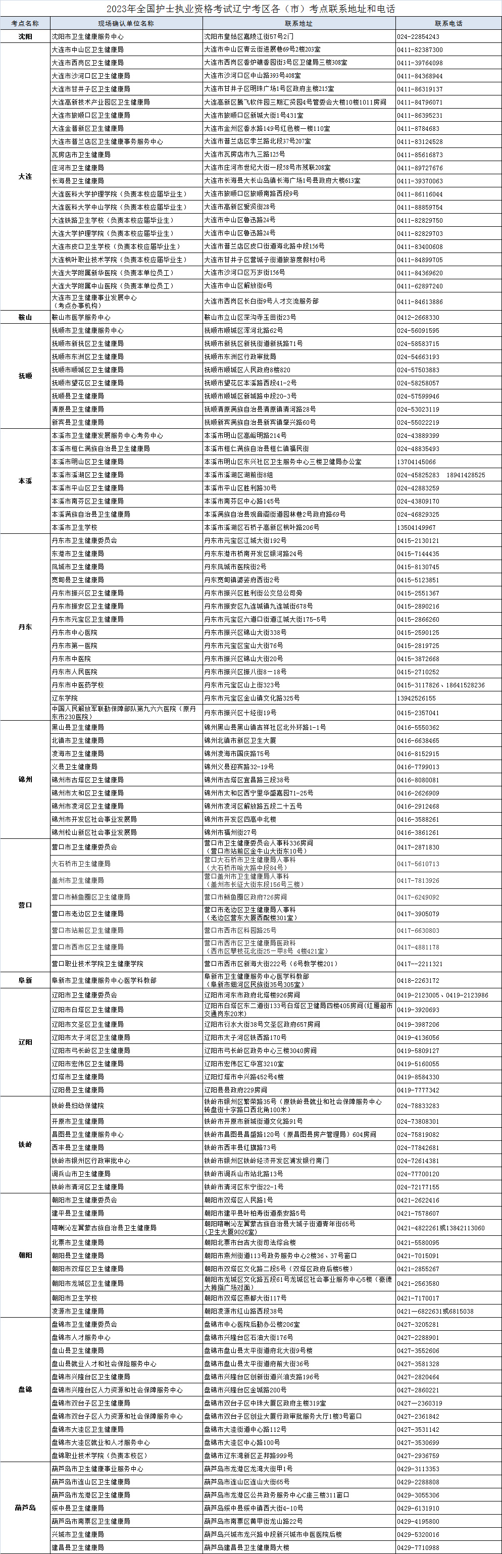 2023ʿʸ֤Աֳȷʱ估ص㡾20221215