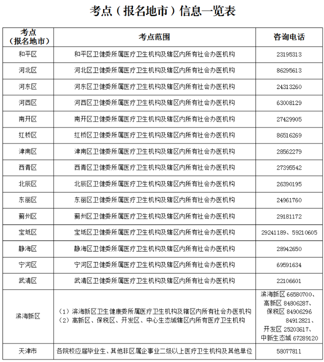 2023�����ʿ�ʸ�֤���Ա������ʱ�估��ʽ��2022��12��15����