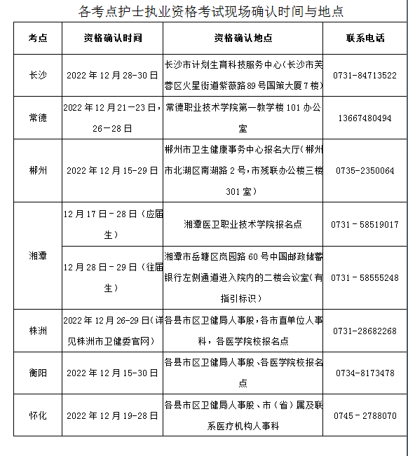 2023ϻʿʸ֤Աֳȷʱ䡢ص㼰ϡ20221215-30ա