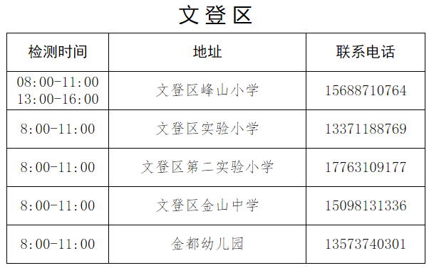 2023年山东威海考研考生检测点及检测时间公布 时间为12月22日至23日