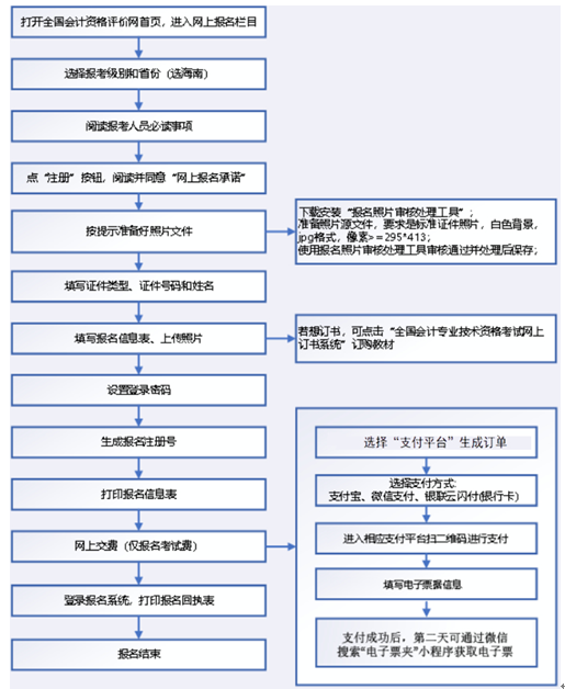 2023꺣ϸ߼ʦʲôʱ 2726սб