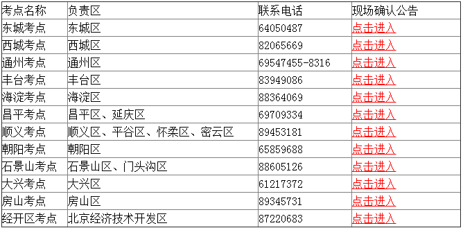 2023걱רҵʸԱֳȷʱ䡢ص㼰ϡ13