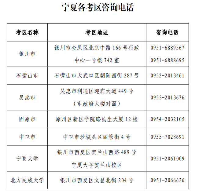 2023上半年宁夏中小开云kaiyun(中国)教师资格证笔试报名网上审核时间：1月13日-17日