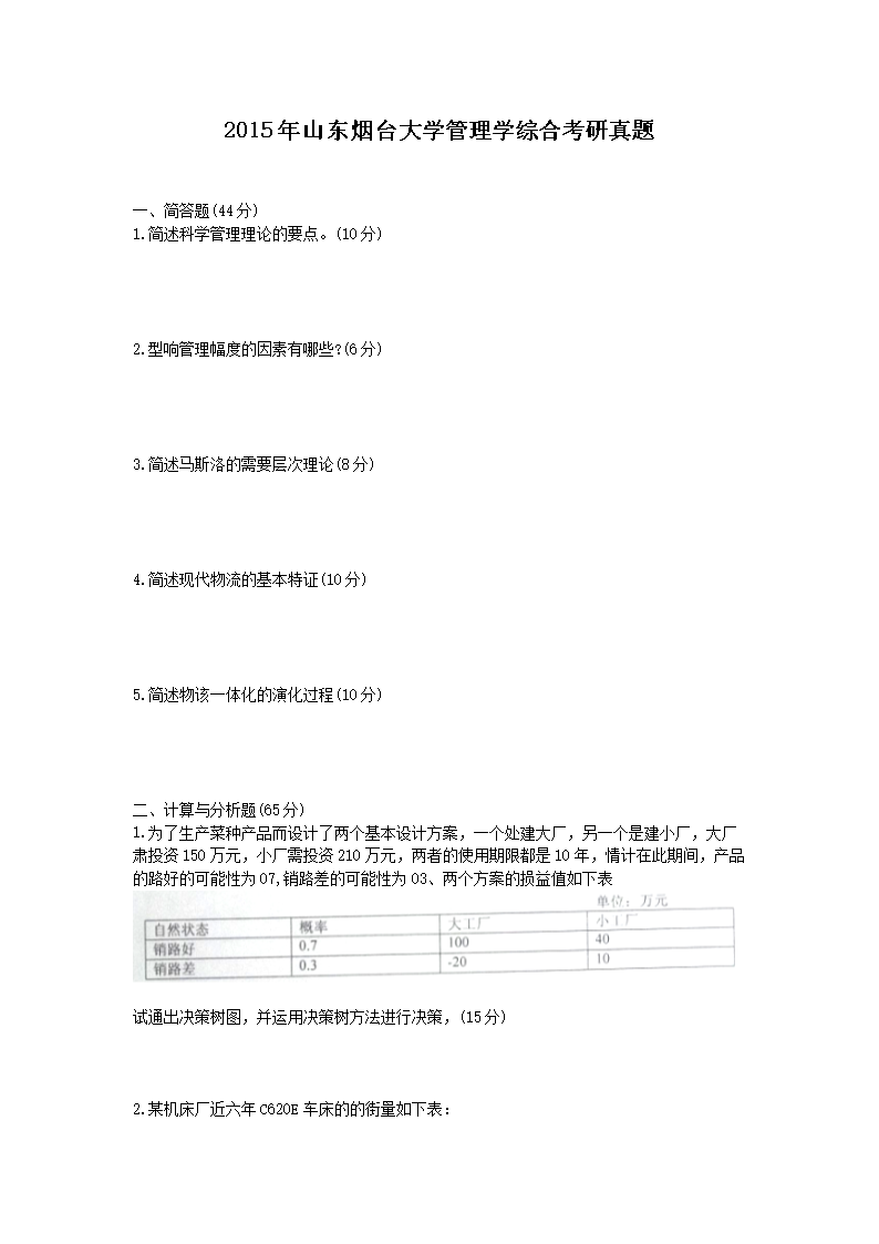 2015��ɽ����̨��ѧ����ѧ�ۺϿ�������