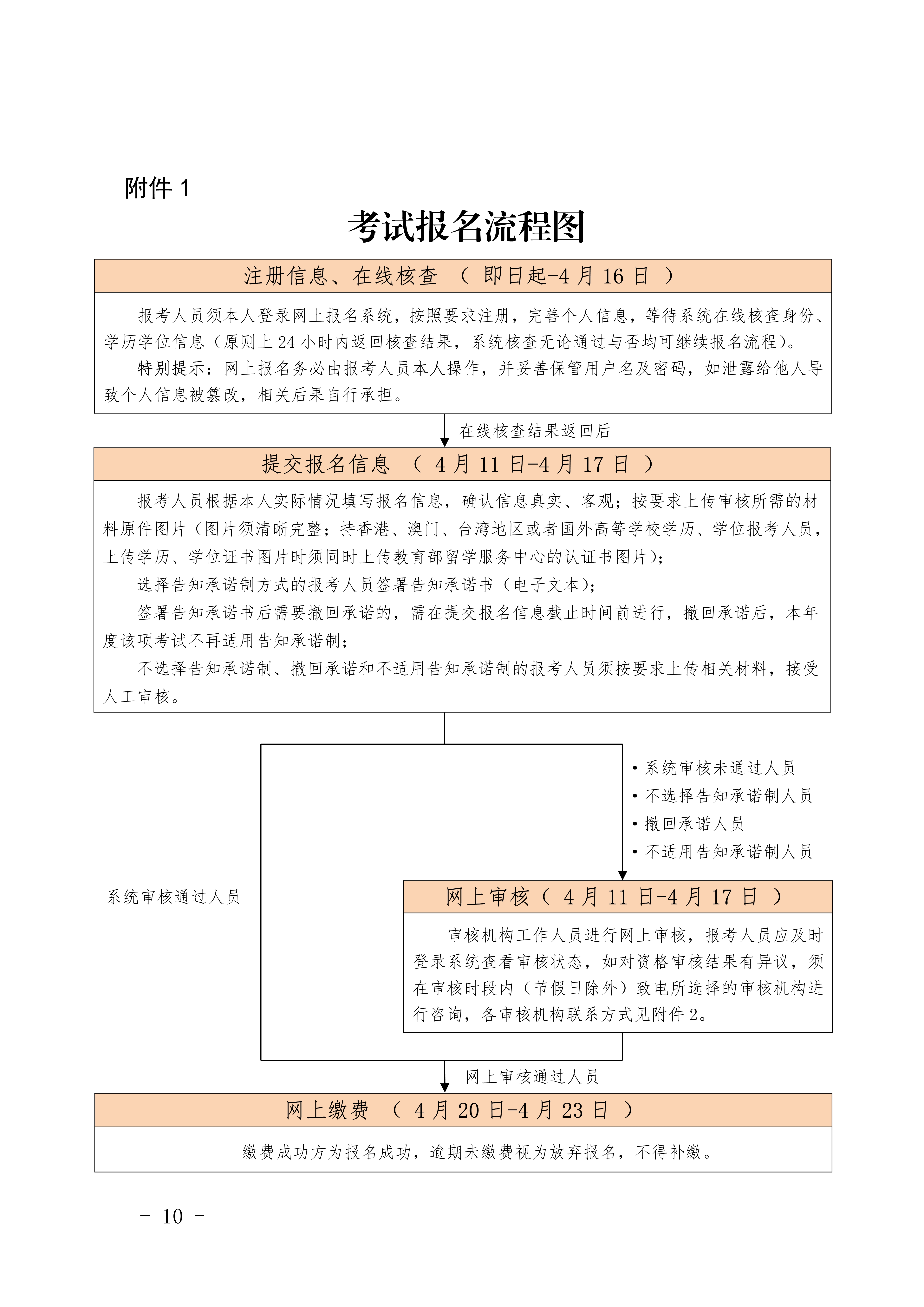 2023걱߿ԇڣhttp://zg.cpta.com.cn/examfront[_ͨ]