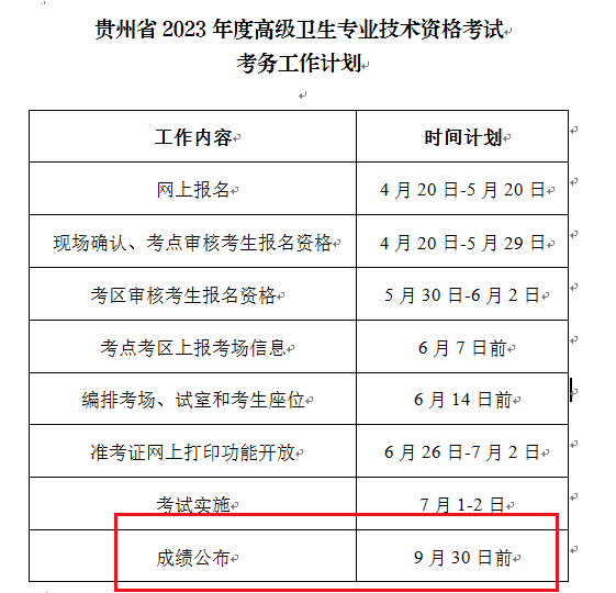 2023年贵州高级卫生专业技术资格考试成绩查询时间及合格分数线[9月30日前]