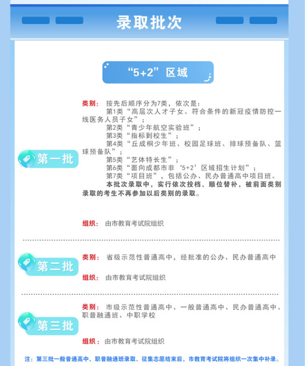 2023���Ĵ��ɶ��п�־Ը���¼ȡͼ