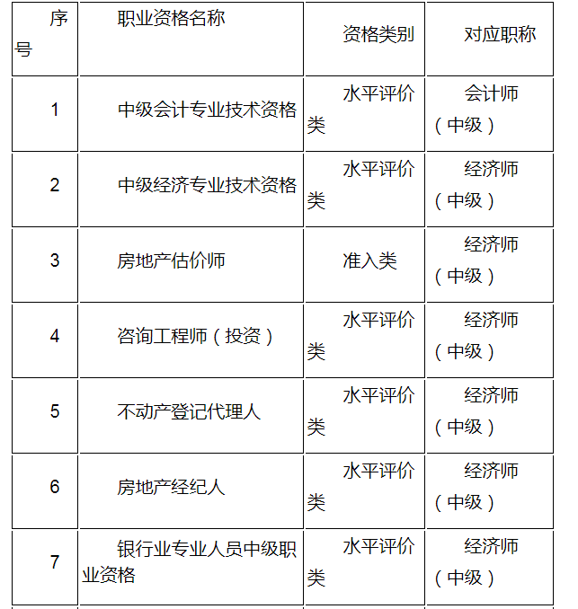 2023年江苏审计师报名时间及入口[6月5日-19日]