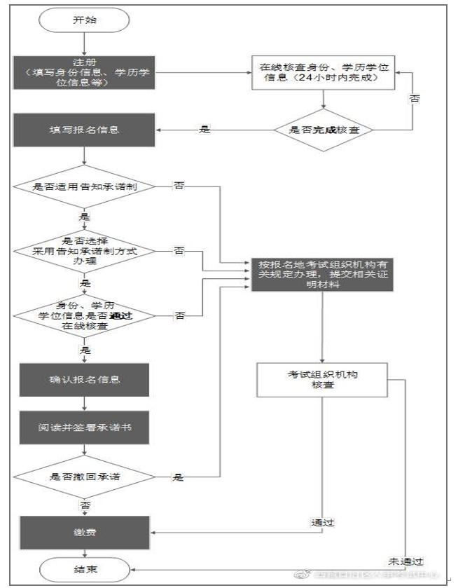 西藏自治区人力资源和社会保障厅：2023年西藏审计师报名入口已开通