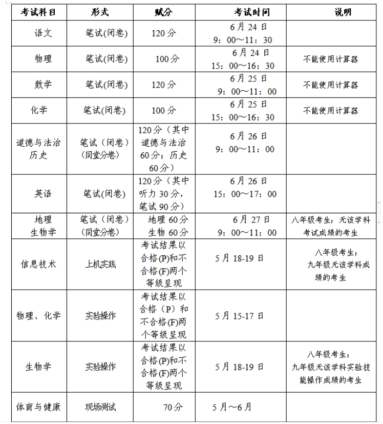 2023пʱ估Ŀ625-26