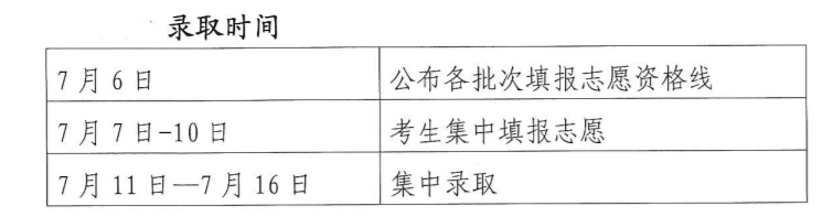 2023年湖北孝感中考录取时间、方法及结果查询入口[7月11日-16日]