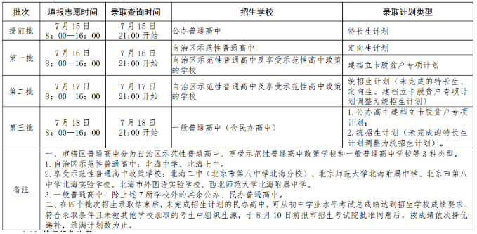 2023年广西北海中考录取时间、依据、条件、办法及政策[7月15日21时起录取查询]