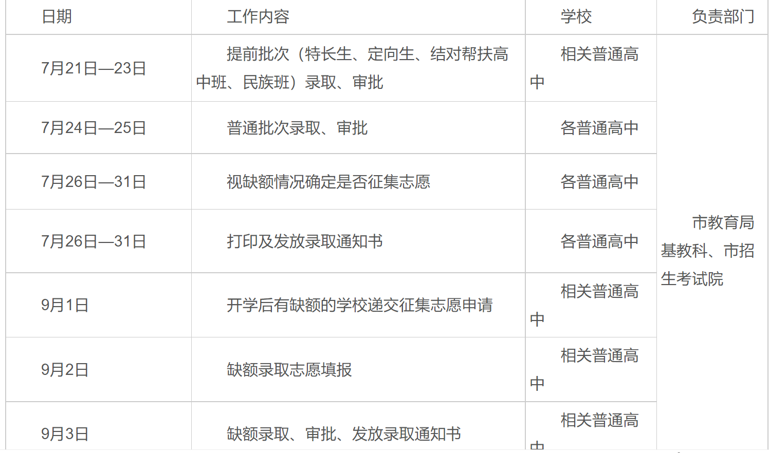2023年广西百色中考录取时间：7月21日起