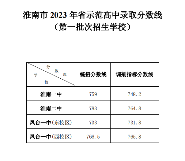 2023갲ջʡʾ¼ȡߣһѧУ ¼ȡѯ