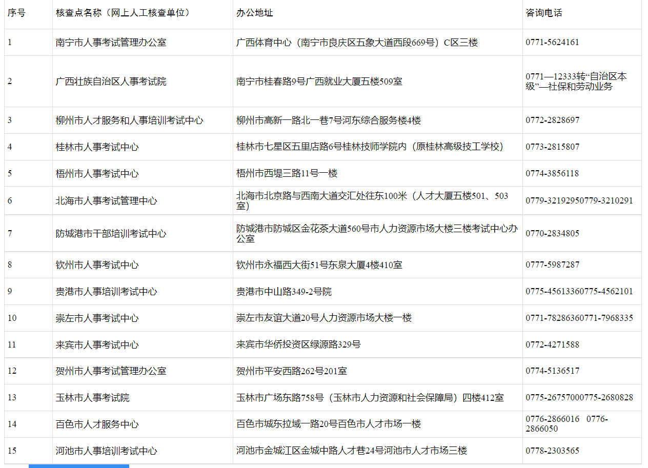 2023年广西出版专业技术人员职业资格考试报名核查时间、方式及材料[人工8月14日-23日]