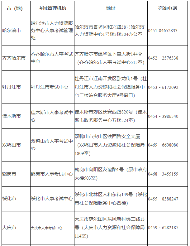 2023年黑龙江出版专业技术人员职业资格考试报名资格核查时间：8月8日-8月15日