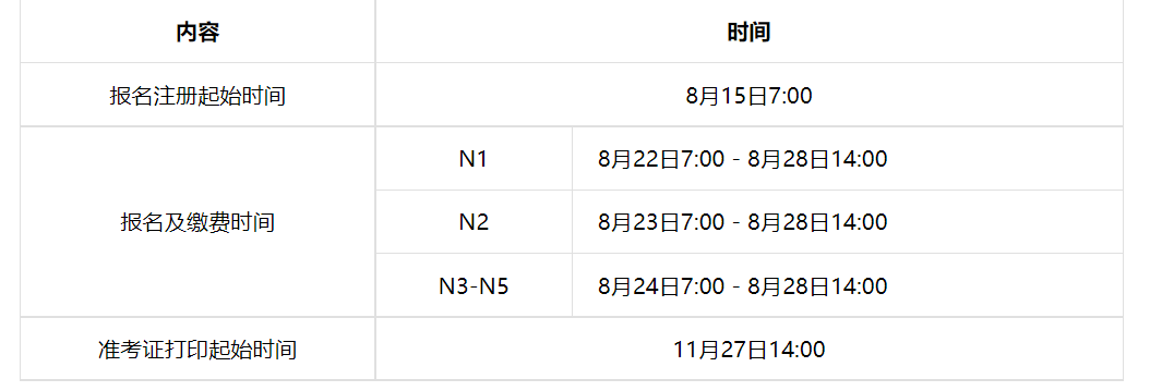 2023年12月湖北日本语能力测试报名入口：jlpt.neea.cn或jlpt.neea.edu.cn