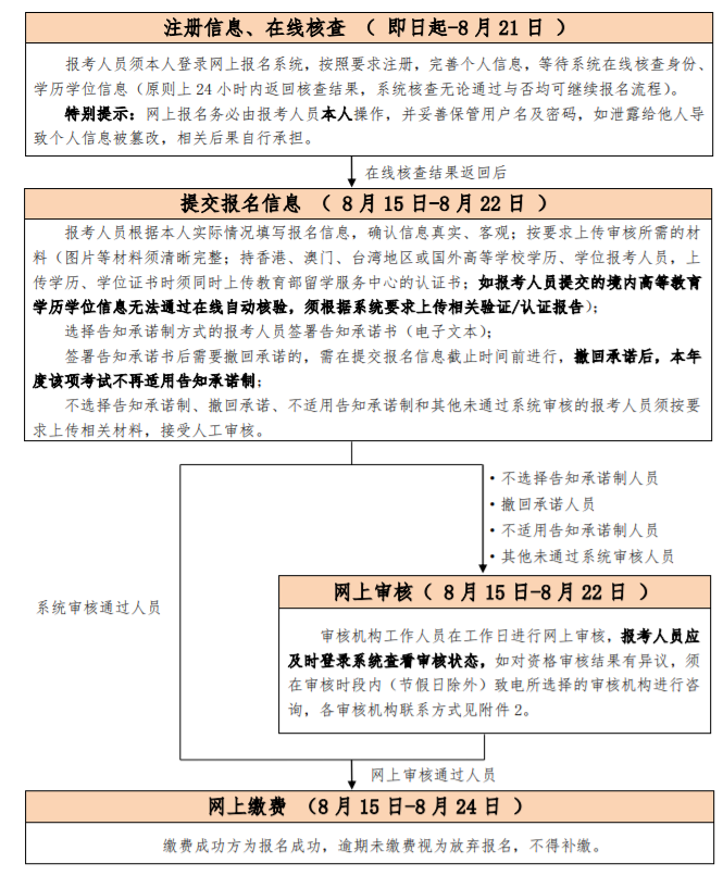 2023걱רҵʸԱڣ//rsj.beijing.gov.cn/[ѿͨ]