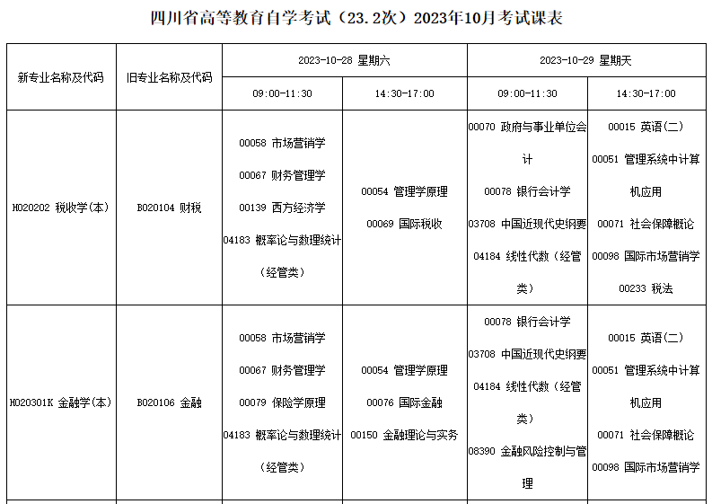 四川2023年10月自考时间：10月28日至10月29日