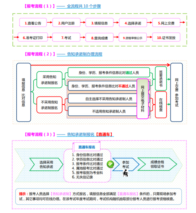 2023年山西翻译专业资格水平考试报名入口：http://www.cpta.com.cn[已开通]