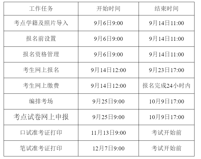 2023下半年江苏英语四级报名时间、条件、流程及入口[笔试+口试9月14日-23日]