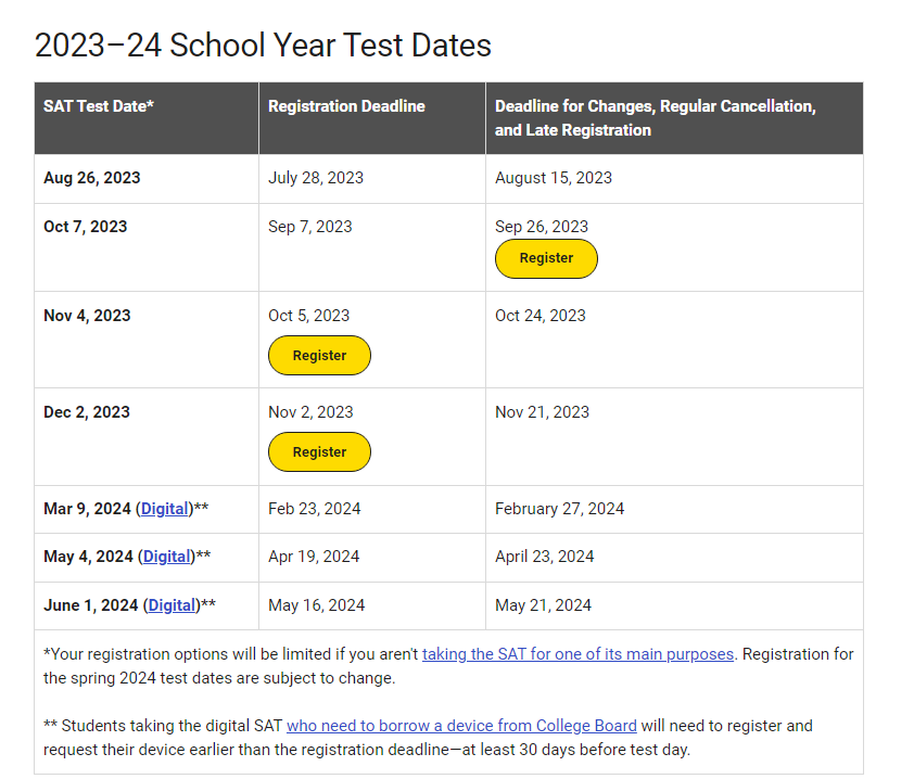 2023-2024SATʱ估ʱ䰲Ź SAT