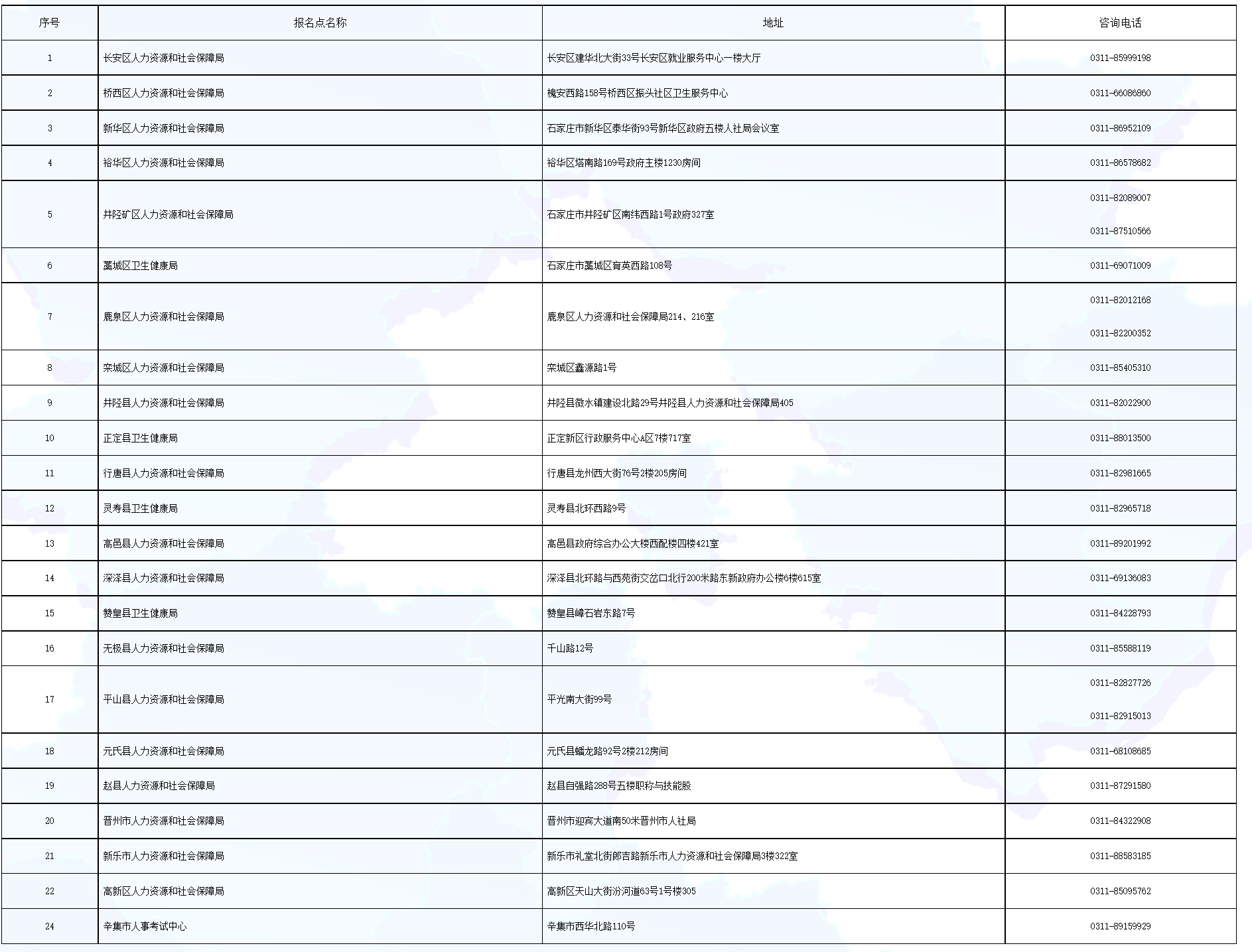 2024年河北外科主治医师考试报名现场确认时间及地址[2023年12月2-15日]