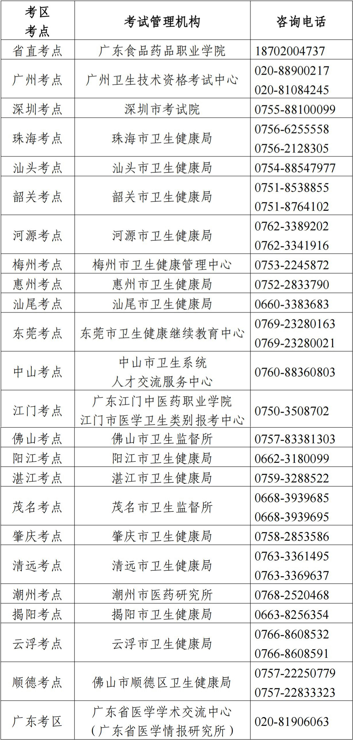 2024年广东妇产科主治医师考试报名确认时间、地点及材料[2023年12月2-15日]