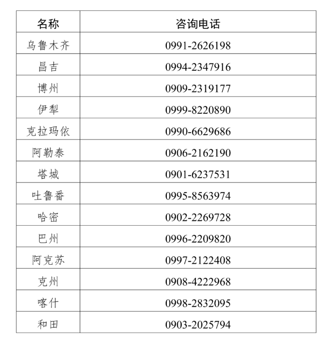 2024年新疆妇产科主治医师考试报名现场确认时间及材料[2023年12月2日至15日]
