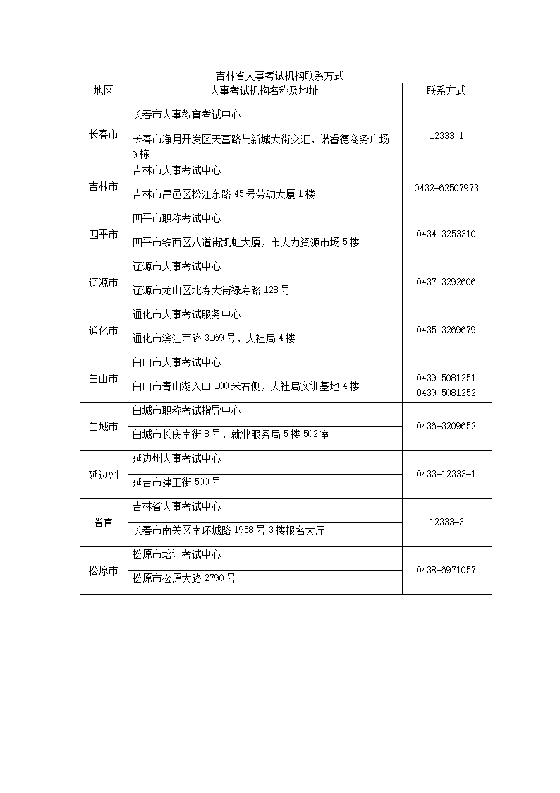 2024年吉林卫生专业技术资格考试报名现场确认时间、材料及地点[2023年12月5-15日]