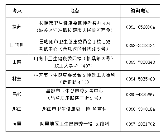 2024年西藏妇产科主治医师考试报名现场确认时间、材料及地址[2023年12月2-15日]