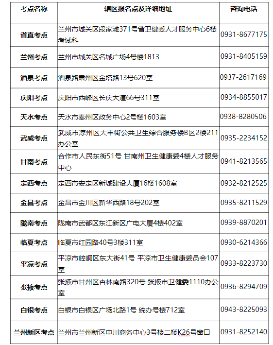 2024年甘肃初级护师考试报名现场确认时间、材料及地址[2023年12月2-15日]