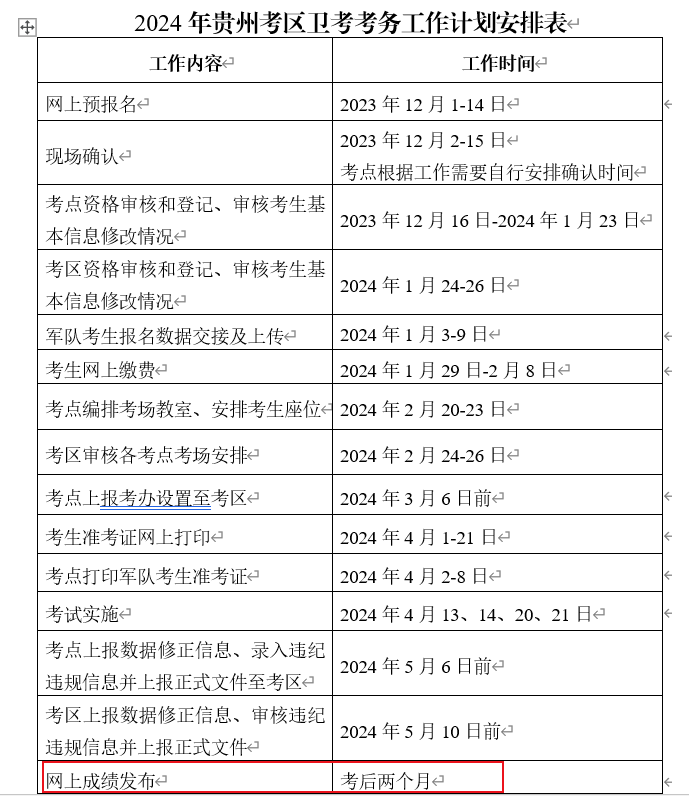 2024年贵州卫生专业技术资格考试成绩查询及成绩滚动管理办法[考后两个月]