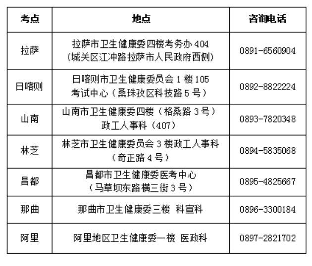 2024年西藏护士执业资格考试报名现场确认时间及地址[2023年12月8-21日]