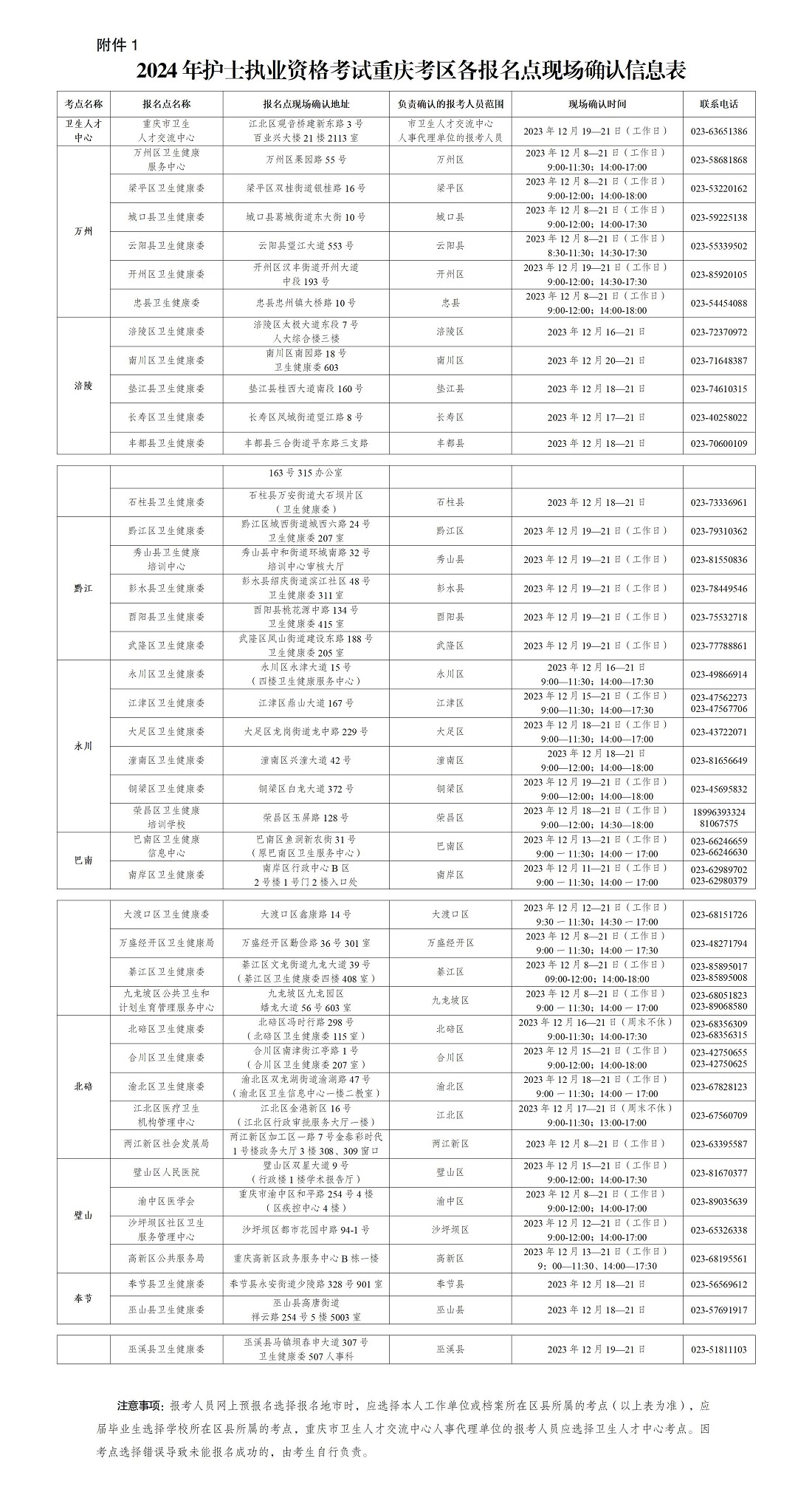 2024ؑcoʿ(zh)I(y)YԇF(xin)_Jrgַ[2023128-21]
