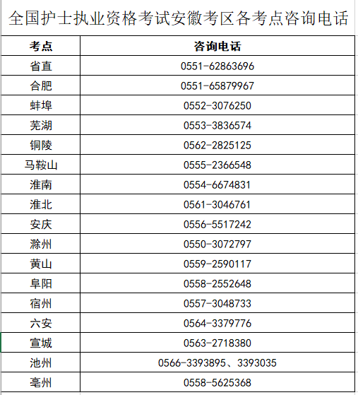 2024年安徽护士执业资格考试报名资格审核时间：2023年12月22日-2024年1月26日