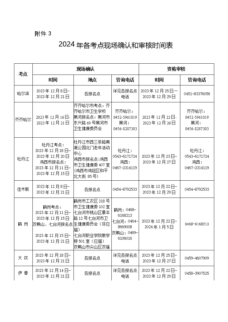 2024年黑龙江护士执业资格考试报名资格审核时间：2023年12月22日-2024年1月19日