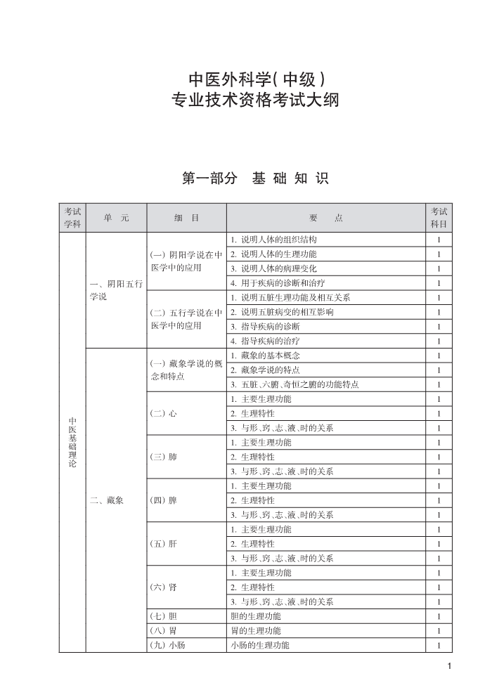 2024רҵʸҽҩ-ҽѧм